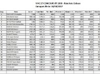 26 03 2017 MAC 27 CONCOURS FF 2000 - Résultats Globaux R1-R6  -->