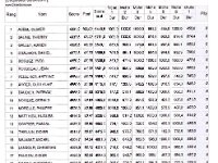 C Users mimi Downloads GrosFichiers - MATTHIEU FF 2000 CRIQU AILES 9 04 17  -->